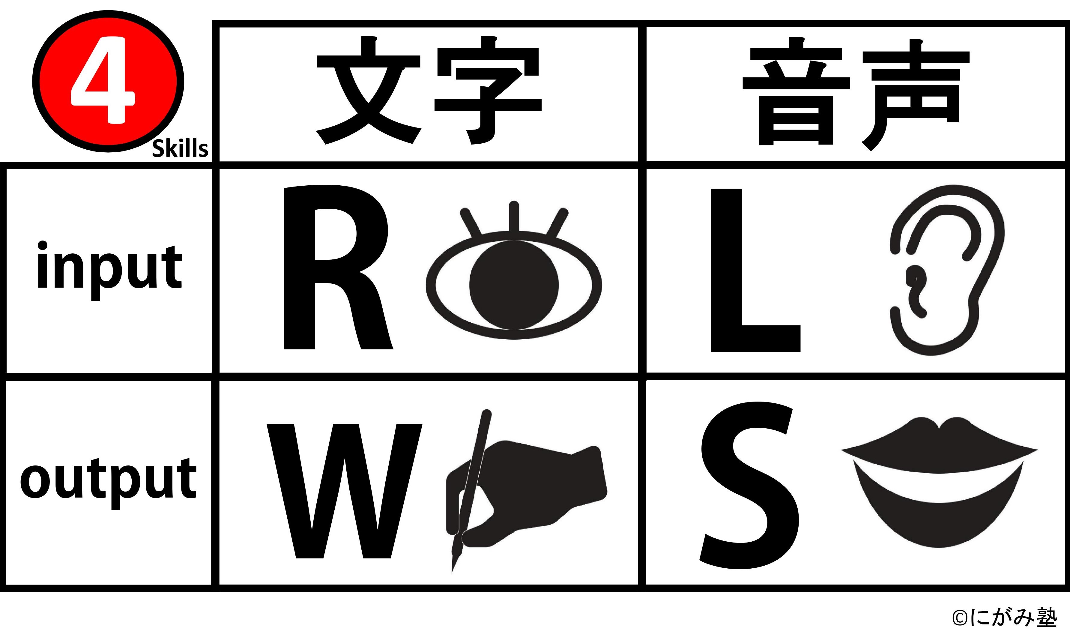 にがみ塾 4技能表