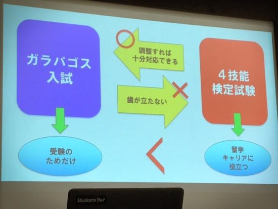 英語４技能型 大学入試